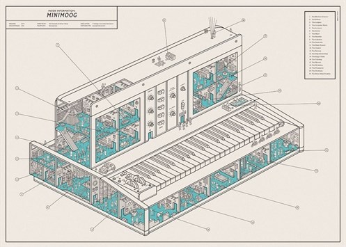 Dorothy -minimoog -2-min