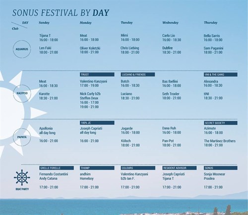 SONUS 2016 By Day
