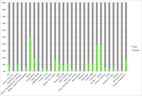 Diversity -Matters 06