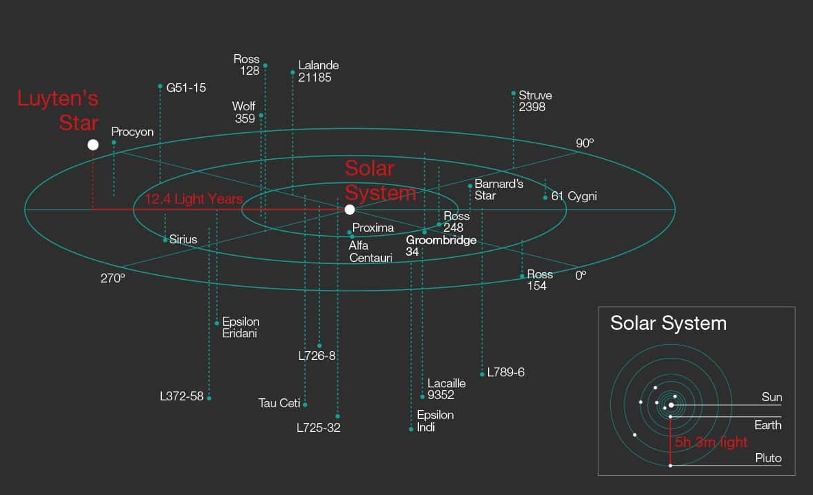 Sonar-Calling-structure