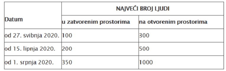 Preporuke_za_noćne_klubove_29_05_ograničen_broj_posjetitelja